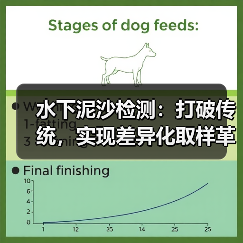 水下泥沙检测：打破传统，实现差异化取样革命（图3）