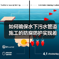 如何确保水下污水管道施工的防腐防护实现差异化优势（图2）