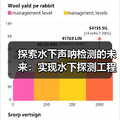 探索水下声呐检测的未来：实现水下探测工程的差异化优势（图4）