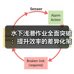 水下浅潜作业全面突破：提升效率的差异化策略（图4）