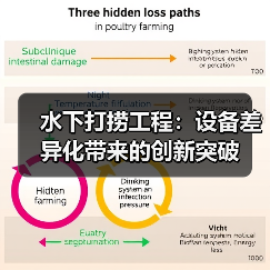 水下打捞工程:设备差异化带来的创新突破(图1) 水下打捞工程:设备差异化带来的创新突破(图1)