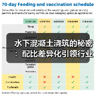水下混凝土浇筑的秘密:配比差异化引领行业革新(图3) 水下混凝土浇筑的秘密:配比差异化引领行业革新(图3)