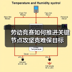 劳动竞赛如何推进关键节点攻坚克难保目标（图4）