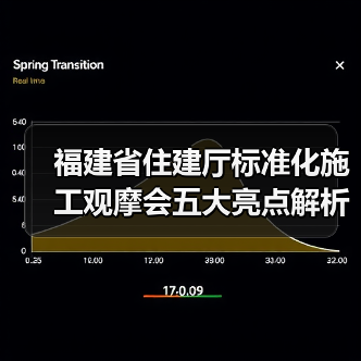 福建省住建厅标准化施工观摩会五大亮点解析（图4）