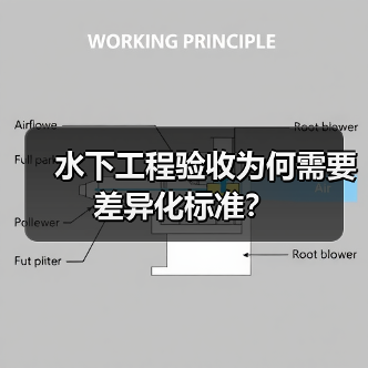 水下工程验收为何需要差异化标准？
