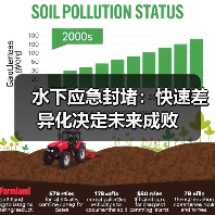 水下应急封堵:快速差异化决定未来成败(图1) 水下应急封堵:快速差异化决定未来成败(图1)