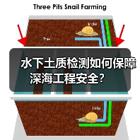 水下土质检测如何保障深海工程安全?(图1) 水下土质检测如何保障深海工程安全?(图1)