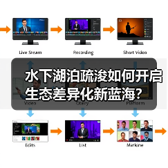 水下湖泊疏浚如何开启生态差异化新蓝海?(图2) 水下湖泊疏浚如何开启生态差异化新蓝海?(图2)