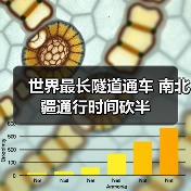 世界最长隧道通车 南北疆通行时间砍半(图1) 世界最长隧道通车 南北疆通行时间砍半(图1)