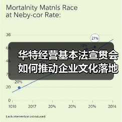 华特经营基本法宣贯会如何推动企业文化落地？