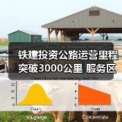 铁建投资公路运营里程突破3000公里 服务区域交通升级(图3) 铁建投资公路运营里程突破3000公里 服务区域交通升级(图3)