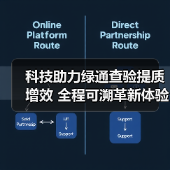 科技助力绿通查验提质增效 全程可溯革新体验(图3) 科技助力绿通查验提质增效 全程可溯革新体验(图3)