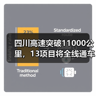 四川高速突破11000公里,13项目将全线通车(图3) 四川高速突破11000公里,13项目将全线通车(图3)