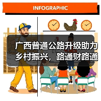 广西普通公路升级助力乡村振兴,路通财路通(图4) 广西普通公路升级助力乡村振兴,路通财路通(图4)