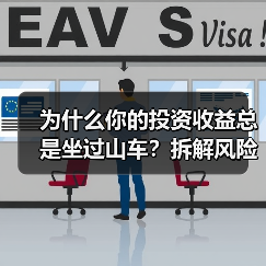 为什么你的投资收益总是坐过山车?拆解风险就能稳住了(图2) 为什么你的投资收益总是坐过山车?拆解风险就能稳住了(图2)
