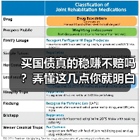 买国债真的稳赚不赔吗？弄懂这几点你就明白了