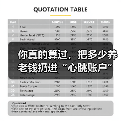 你真的算过,把多少养老钱扔进“心跳账户”才不后悔吗?(图1) 你真的算过,把多少养老钱扔进“心跳账户”才不后悔吗?(图1)