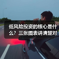 低风险投资的核心是什么？三张图表讲清楚对比逻辑
