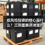 低风险投资的核心是什么?三张图表讲清楚对比逻辑(图3) 低风险投资的核心是什么?三张图表讲清楚对比逻辑(图3)
