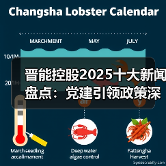 晋能控股2025十大新闻盘点：党建引领政策深化