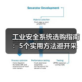 工业安全系统选购指南:5个实用方法避开采购与维护难题(图4) 工业安全系统选购指南:5个实用方法避开采购与维护难题(图4)